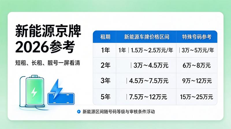 京牌政策分析